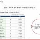 가야누리애아파트 이미지
