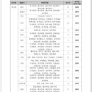 제천금성우체국 이미지