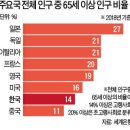 2019년 9월 16일 신문을 통해 알게 된 이야기들 이미지