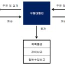 구매대행
