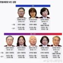 헌법재판관 명단 성향 임명 임기by 프로필인터뷰 2025. 4. 3. 이미지