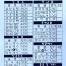 오별난멸치국수천안 이미지