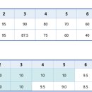 연세대학교 미래캠퍼스 이미지