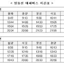 동백산＜ㅡ＞영주, 제천＜ㅡ＞증평 철도타절구간 대체버스 운행시간표 이미지