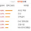 오성케미칼 이미지