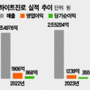 펜데믹·고물가에 음주 문화도 바뀌어...주류업체도 울상 이미지