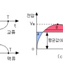 Re:Re:테스트기보는법 아나로그(Analog) 테스터 이미지