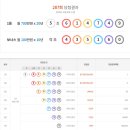 이마트24 R옥천청산점 | [복권] 연금복권 720+ 287회 연금복권 당첨번호, 당첨금 &amp; 당첨판매점 (+288회 번호)