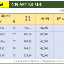 유림부동산공인중개사사무소 이미지