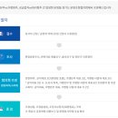 공정거래행정사사무소 이미지