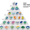 도시개발부동산중개 이미지