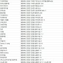 백문장여관 이미지