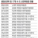 선관위에는 판사들 득실득실? 이미지