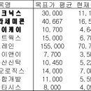 (주)신원바이오로직스