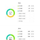 성체유치원 이미지