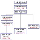 환단고기]를 대중화시킨 이유립 (1907~1986) 이미지