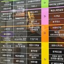 도시여성헤어샵 | 시흥헤어샵 배곧 신도시 미용실 : 에이바헤어 배곧점 레이어드펌 성공후기