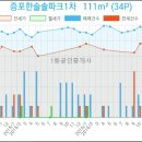 디에뜨 한솔의원 네이버블로그