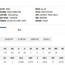 삼성 vs 기아 2003년생 동갑내기 3루수 대전 이미지