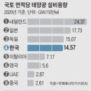 동산16 태양광발전소 이미지