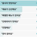 캘리포니아롤앤스시 | 더맛있는녀석들 캘리포니아롤전문점 강남구 압구정 맛녀석 552회 뚱만나면특집2부