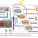 마7 입력 셀렉터 배선 질문 이미지