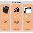 처음 배우는 머신러닝 이미지