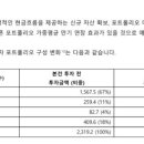 씨엔씨티