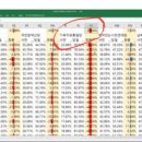 비례대표 사전투표도 조작됐다!-기독자유통일당,새벽당은 어마어마하게 조작 당했다! 서버를 지켜라! 이미지