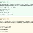 HIDBM 모델을 사용하여 레이거노믹스(Reaganomics)를 평가