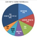 김천슈퍼 이미지