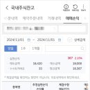 성우토탈 | 성우, 탑런토탈솔루션 뒤늦은 매도후기