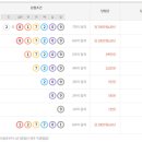 지에스25 뉴충주앙성점 이미지