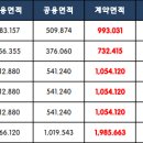 제니스타워 이미지