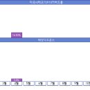다우미디어테크 이미지
