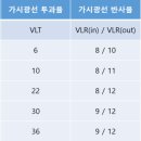 정안로 이미지
