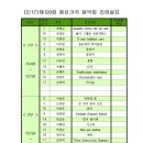 신반포로42길 17 이미지
