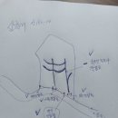 수월평경영 네이버블로그