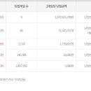 로또까페 네이버블로그