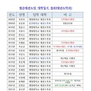 용인대필승태권도 이미지