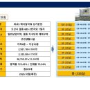 세교약국 이미지