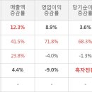 삼성에스디에스(주) 이미지