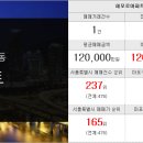 (뉴)합동공인중개사사무소 이미지