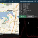 서해랑길 43코스 이미지