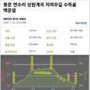 양평 지여우길 수득골 트레킹(26.7.12.일. 맑음) 이미지
