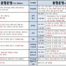 공주대학교 축제운영방침 재 설문조사 공지 이미지