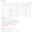 육군상무대체력단련장