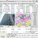 근린상가[2009타경21516] 서울 강남구 역삼동 SK허브오피스텔 이미지