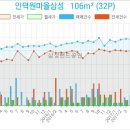 예고은피부과의원 이미지