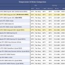 므시 성애자의 MSI RTX5080 VANGUARD 사용 후기